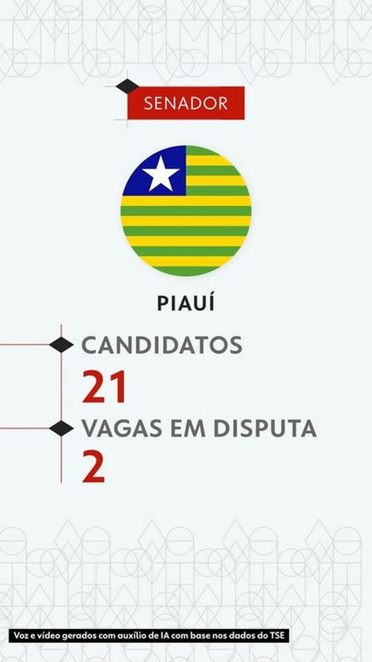 Eleições 2026: veja todos os candidatos ao Senado pelo Piauí