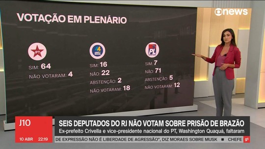 Câmara: de olho na presidência, candidatos adotam diferente estratégias em votação que manteve prisão de deputado - Programa: Jornal das Dez 