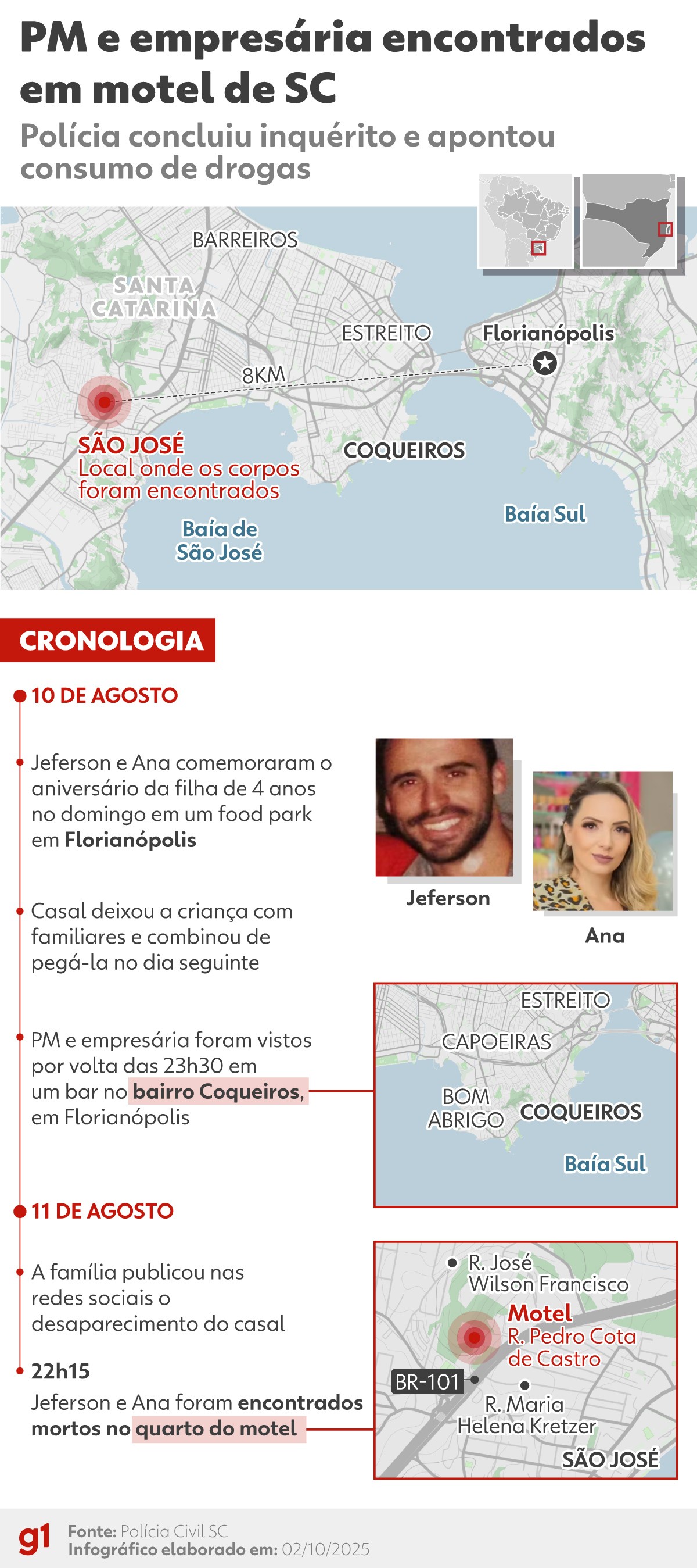 Ponto a ponto: relembre detalhes da investigação sobre morte de PM e empresária achados em motel
