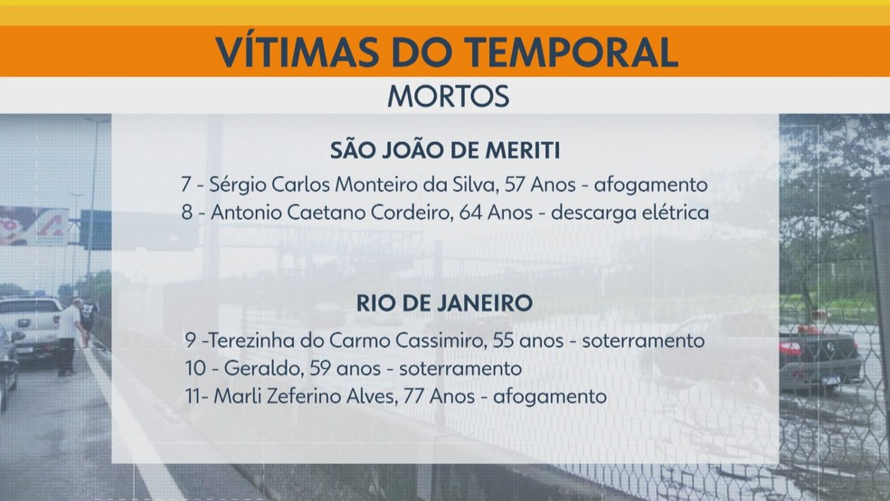 Lista de vítimas do temporal no RJ — Foto: Reprodução/TV Globo