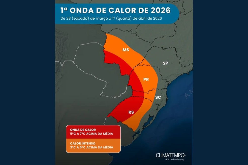 Primeira onda de calor de 2026 deverá se estabelecer sobre parte do Centro-Sul nos próximos dias. — Foto: Climatempo/Reprodução