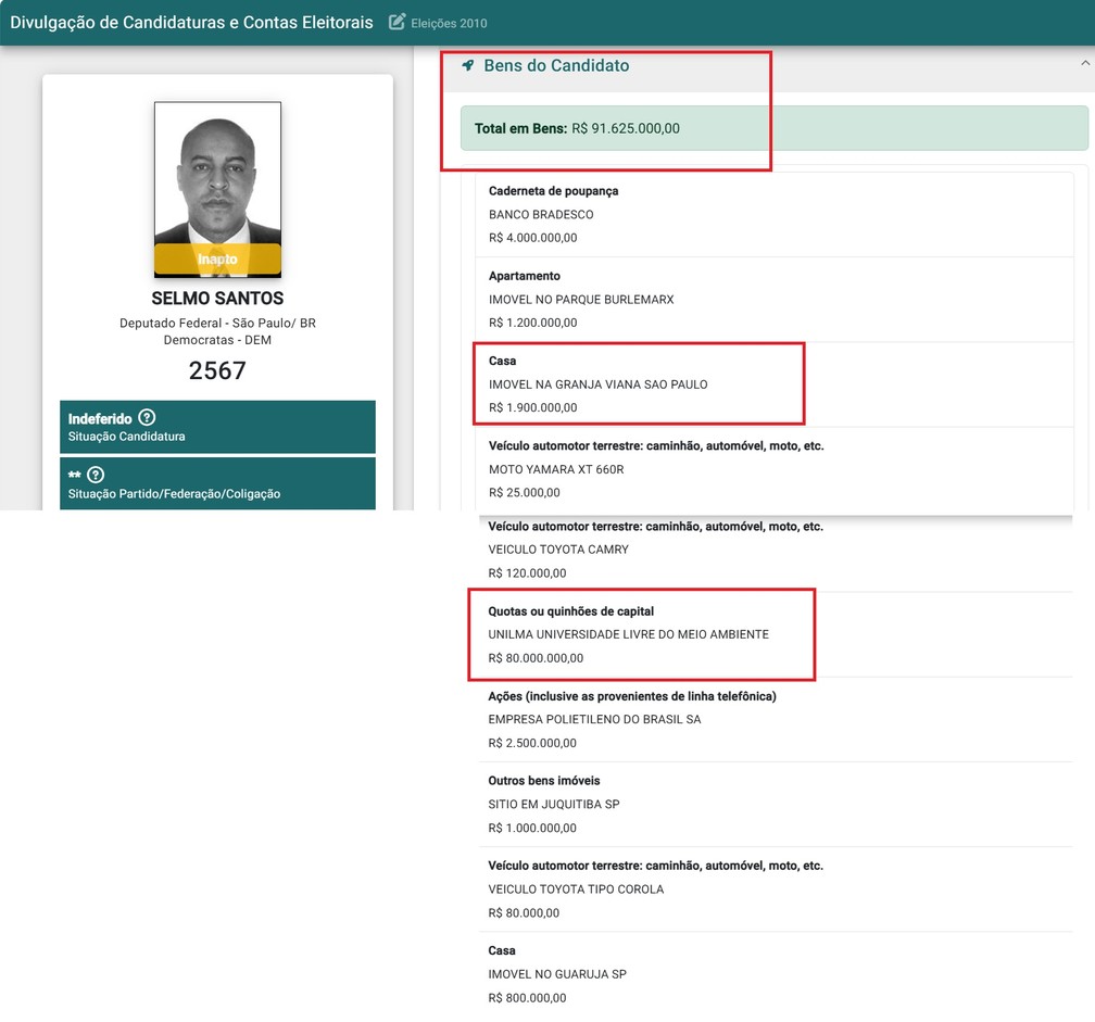 Selmo Santos tentou se candidatar a deputado federal pelo DEM em SP em 2010, com patrim&ocirc;nio falso de R$ 91,6 milh&otilde;es &mdash; Foto: Reprodu&ccedil;&atilde;o/TSE
