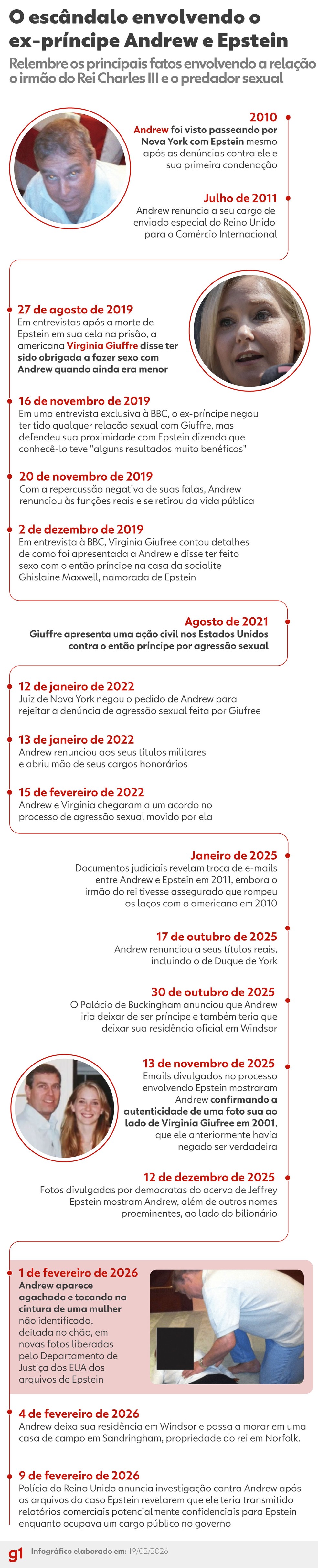 Linha do tempo mostra escândalo envolvendo Andrew e Epstein — Foto: Arte g1