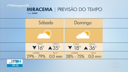 Confira a previsão do tempo para Miracema do Tcoantins