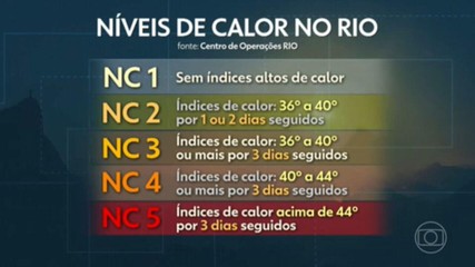 VÍDEOS: RJ2 de segunda, 17 de fevereiro de 2025 - Portais