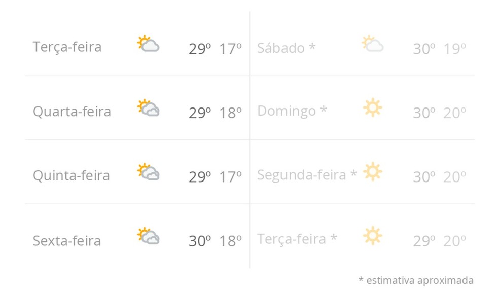 Previsão do tempo nos próximos 8 dias em Brasília — Foto: g1