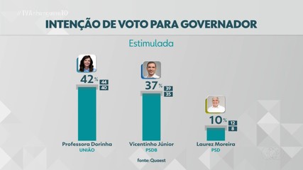 Quaest divulga nova rodada de pesquisa para o governo do Tocantins
