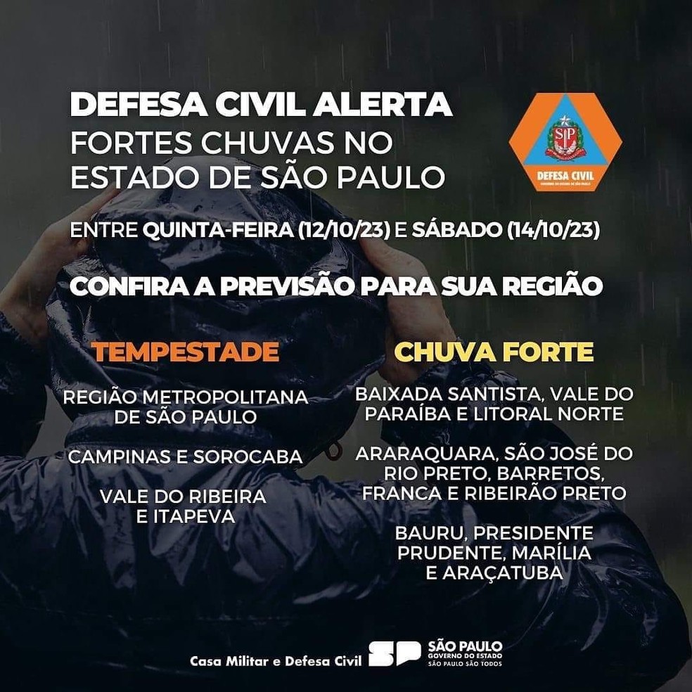Defesa Civil emite alerta de chuvas fortes para o interior de São Paulo — Foto: Defesa Civil/Divulgação