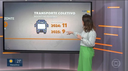 VÍDEOS: MG1 de quarta-feira, 30 de julho de 2025