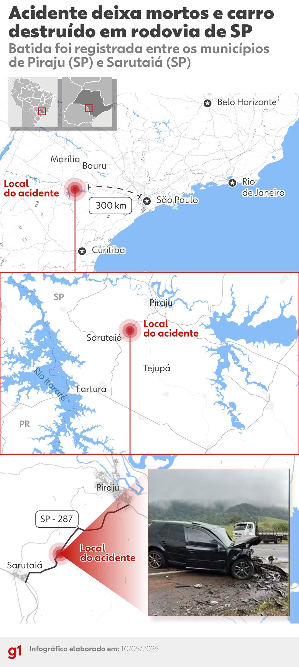 Acidente na Rodovia Engenheiro Thomaz Magalhães, entre Piraju (SP) e Sarutaiá (SP) — Foto: Arte/g1