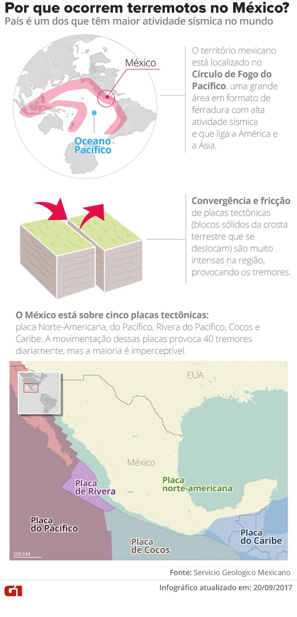 😱 MODIFIQUEI O MAPA DO MÉXICO PRA BATER O MEU RECORDE! 🔥 ‹ KHORTEX › 