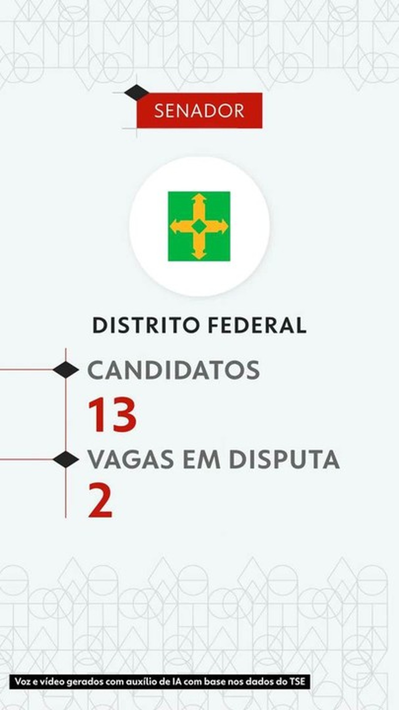 Eleições 2026: veja todos os candidatos ao Senado pelo Distrito Federal