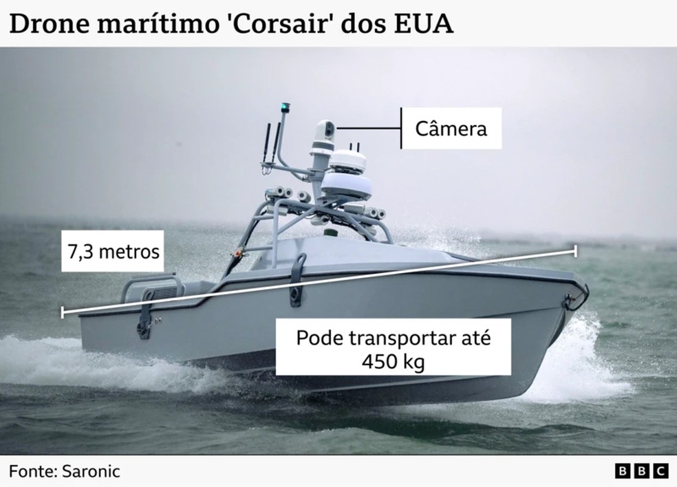 O drone marítimo Corsair dos EUA — Foto: BBC