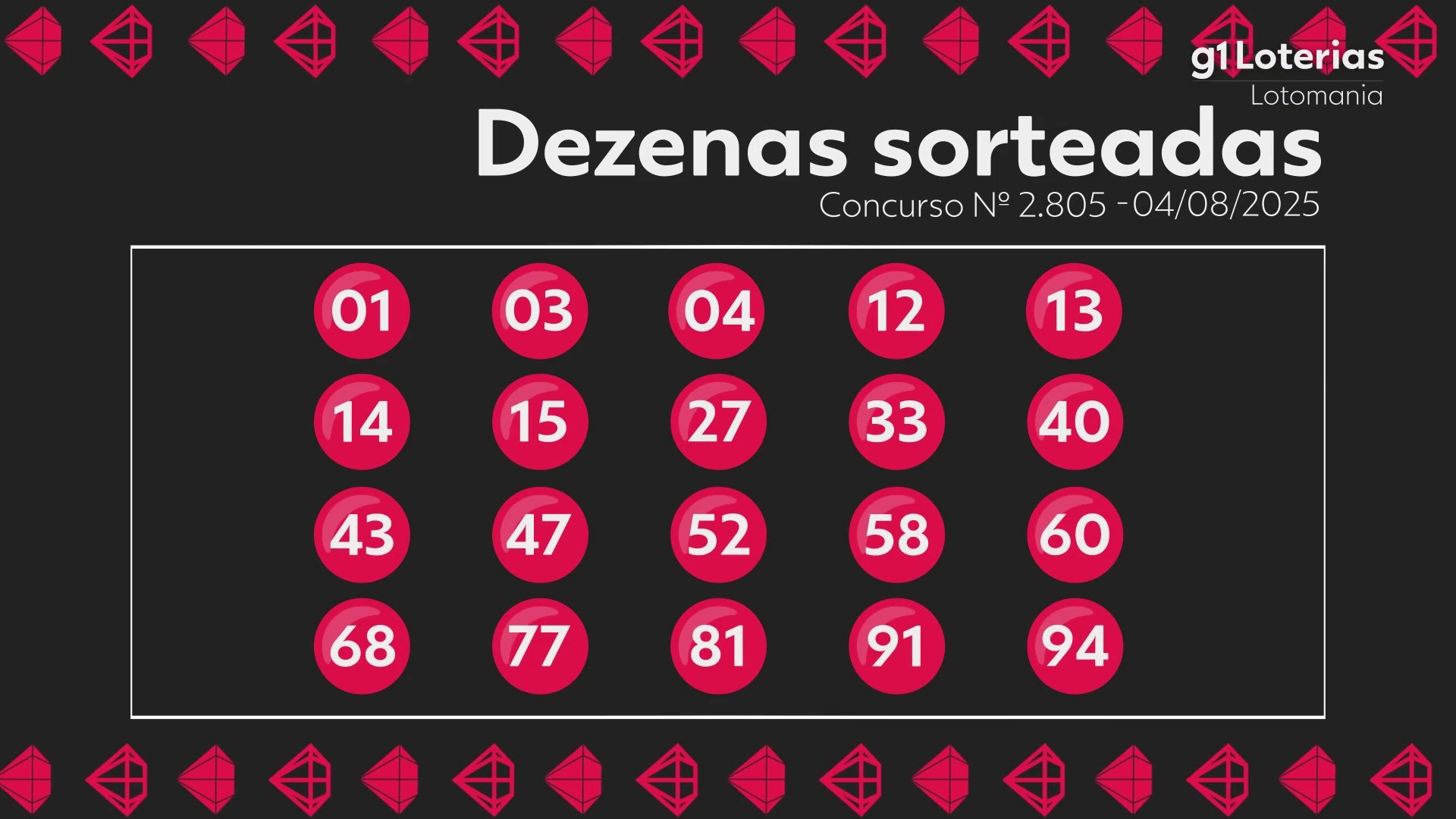 Lotomania hoje: resultado do concurso 2805 e números sorteados