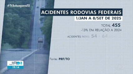 Tocantins registra mais de 400 acidentes em rodovias federais em 2025