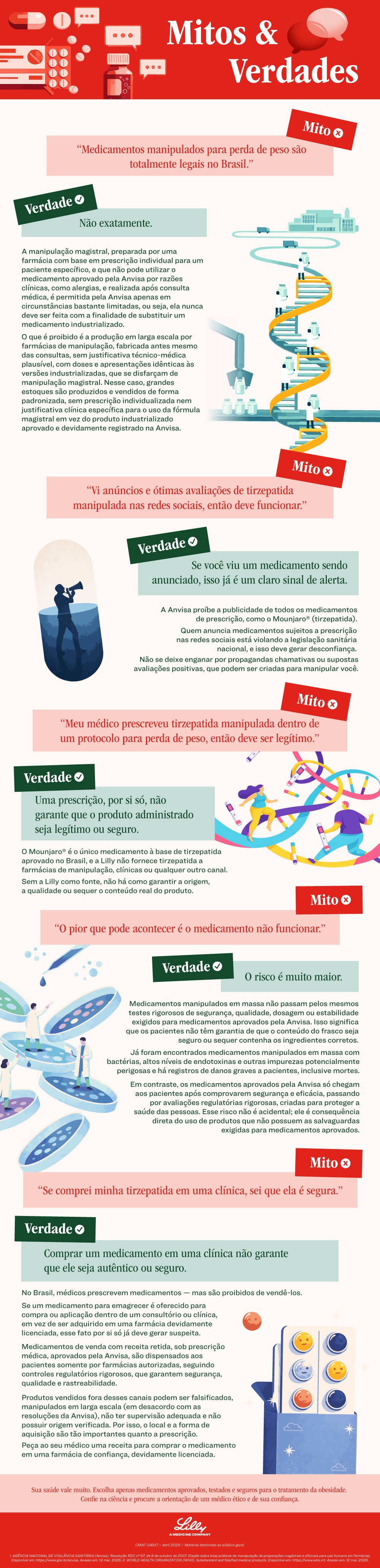 Nem tudo é o que parece: o que não estão contando a você sobre medicamentos manipulados para perda de peso

