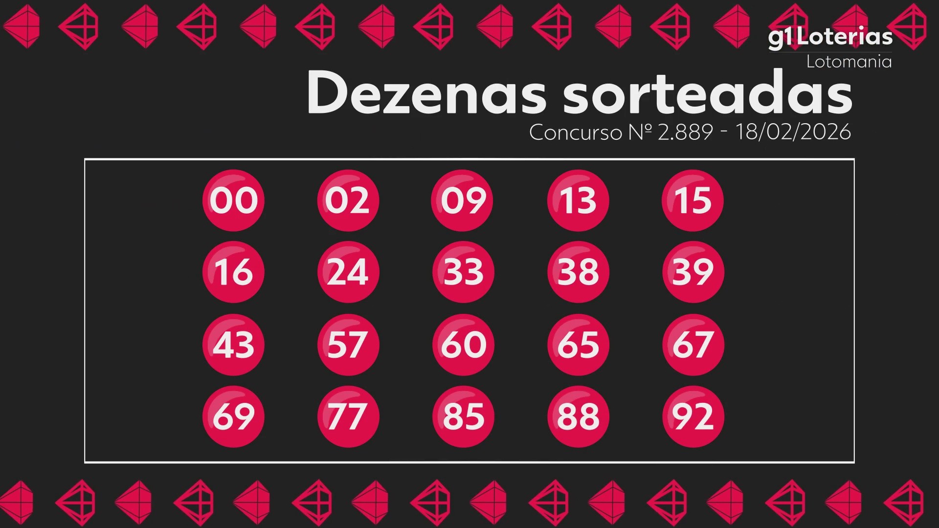 Lotomania hoje: resultado do concurso 2889 e números sorteados