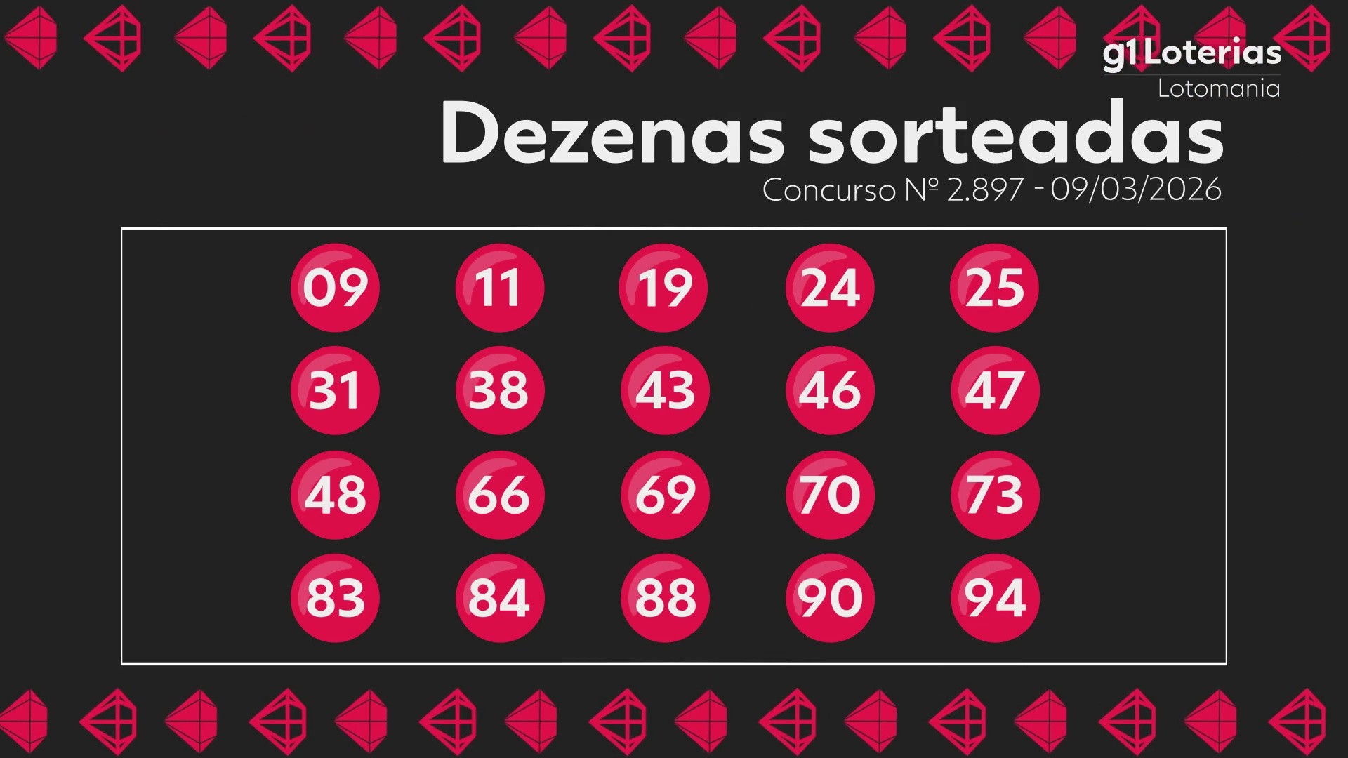 Lotomania hoje: resultado do concurso 2897 e números sorteados