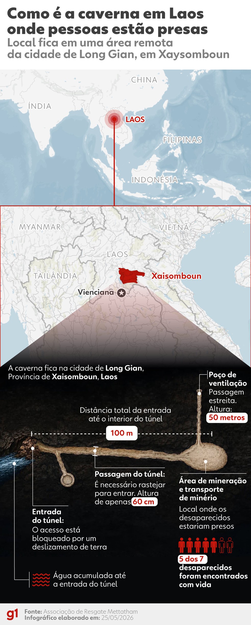 Como é a caverna de Laos onde pessoas estão presas — Foto: Foto: Juan Silva/g1