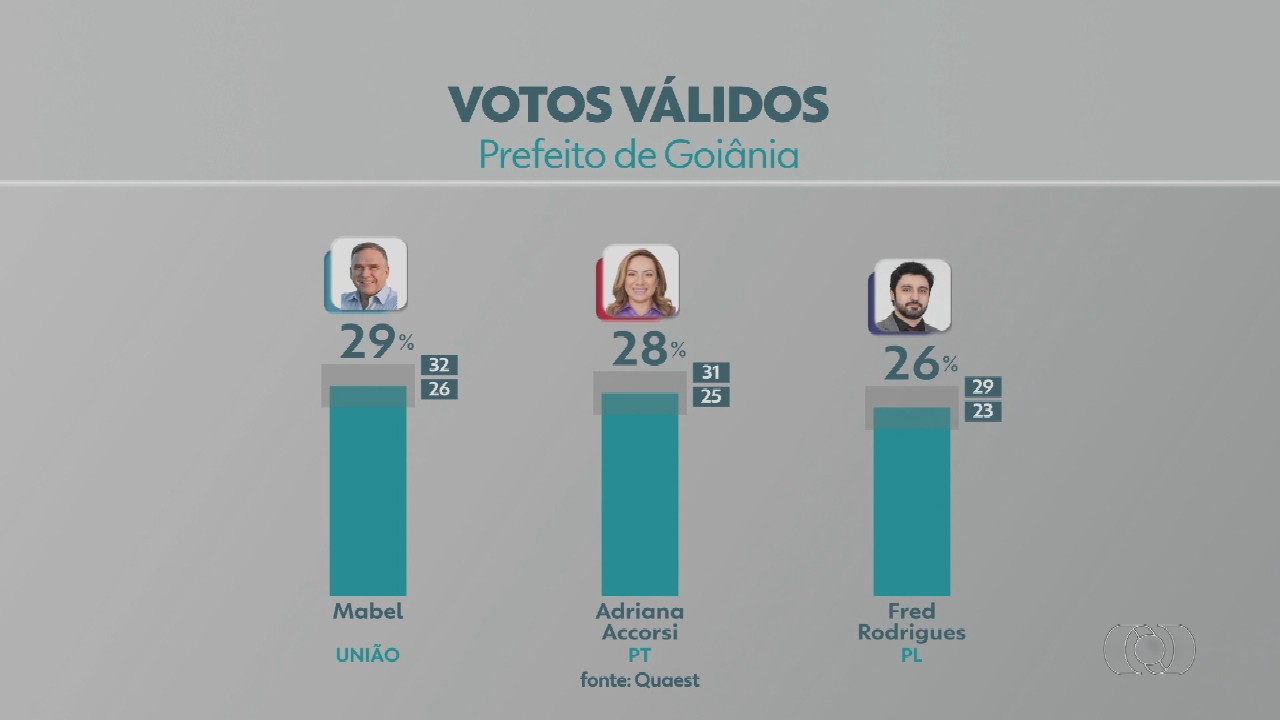 VÍDEOS: Jornal Anhanguera 2ª edição de sábado, 5 de outubro de 2024