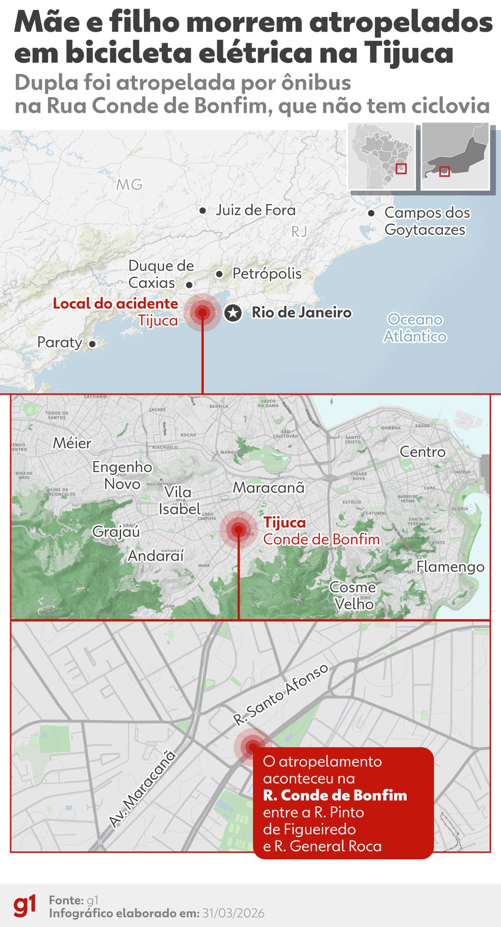 Região onde mãe e filho foram atropelados não tem ciclovia — Foto: Arte g1