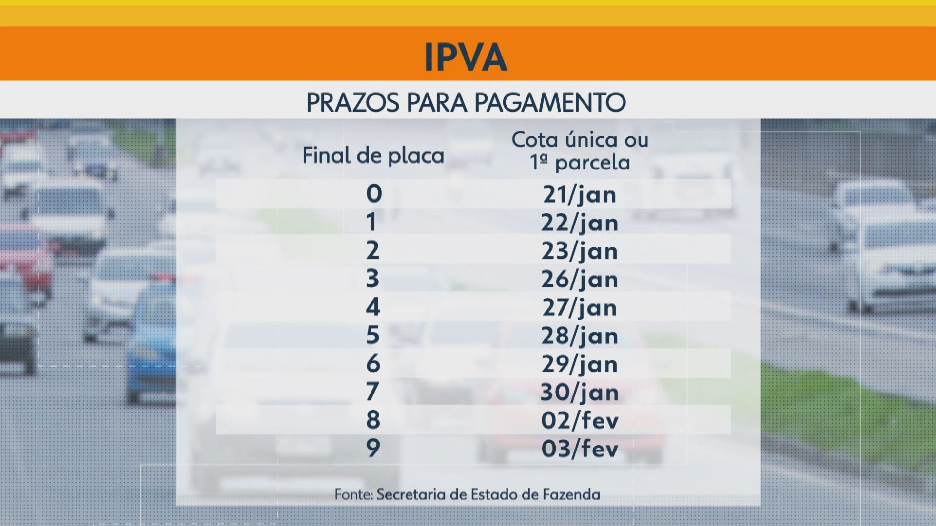 Guia de pagamento para pagar o IPVA 2026 é liberada nesta quinta