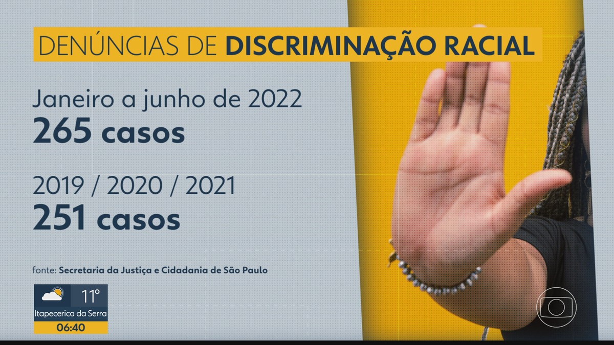 Casos de racismo no 1º semestre de 2022 já superaram os últimos dois ...