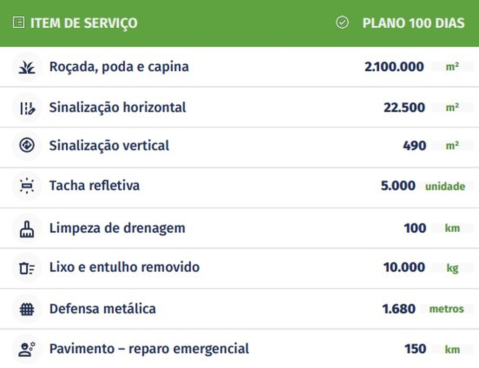 Plano emergencial. — Foto: Reprodução