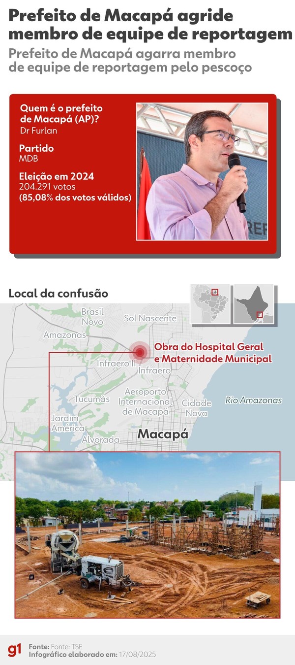 Prefeito de Macapá agride membro de equipe de reportagem em obra de hospital — Foto: g1