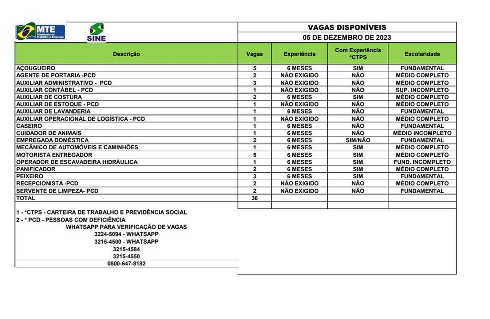 São 36 vagas em Rio Branco nesta terça-feira (5) — Foto: Reprodução