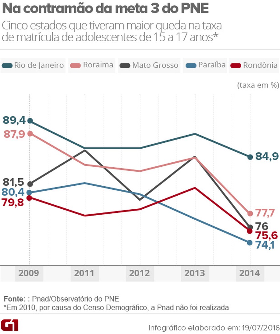 Serviços Gráficos em Sergipe: janeiro 2014
