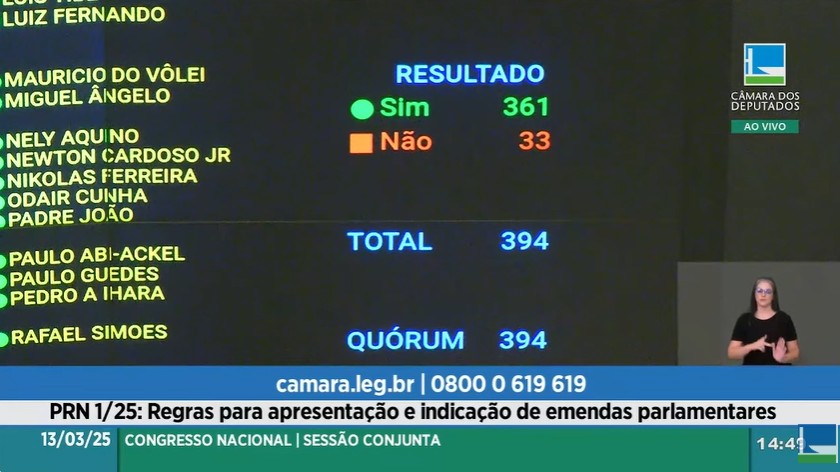 Novas regras para emendas parlamentares: veja como votaram os deputados