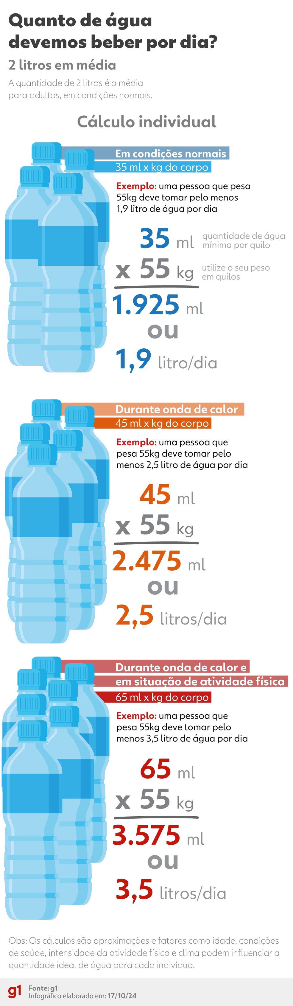 Descubra a quantidade de água que você precisa beber por dia — Foto: Arte g1