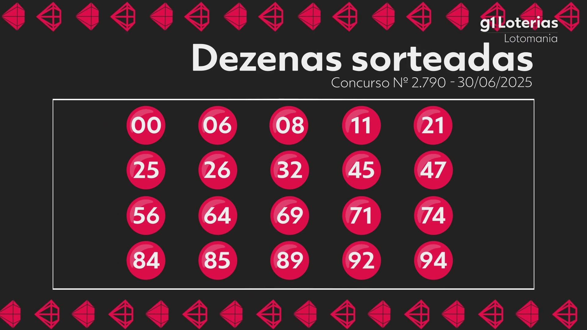 Lotomania hoje: resultado do concurso 2790 e números sorteados