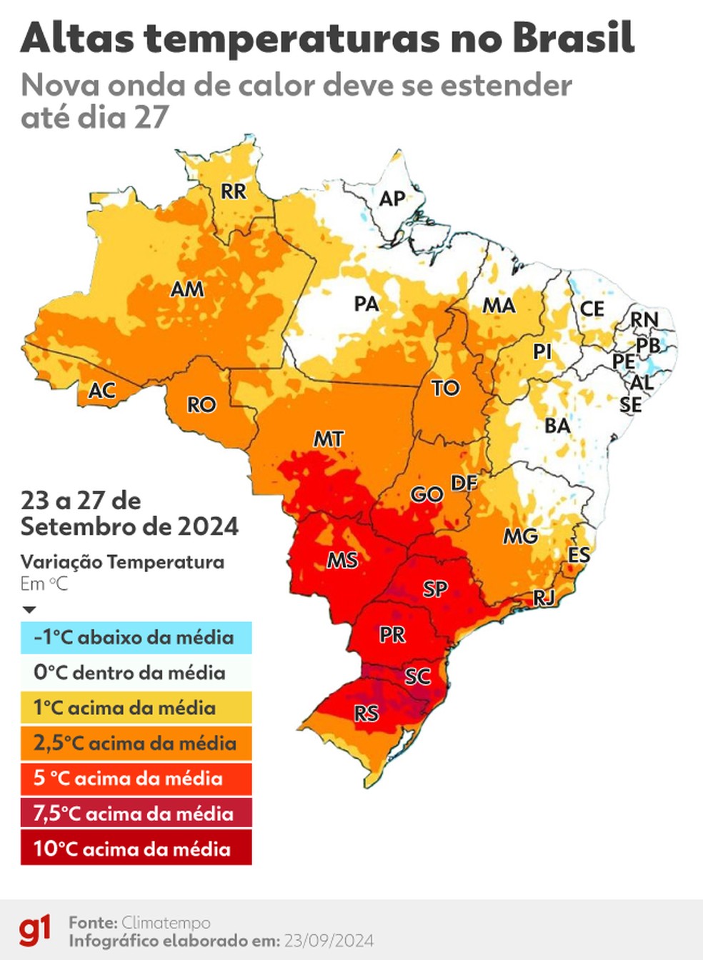 Altas temperaturas no Brasil — Foto: Arte/g1