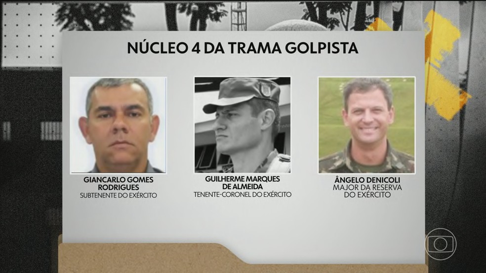 Exército prende 3 militares que fizeram parte de um dos núcleos da trama golpista; penas chegam a 17 anos — Foto: Jornal Nacional/ Reprodução