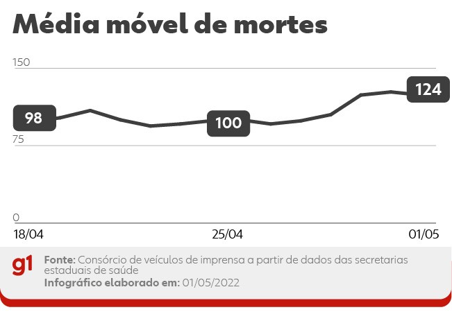 Confeiteira aposta em bolos com flores comestíveis e harmonização com  cervejas para o Dia das Mães, PEGN