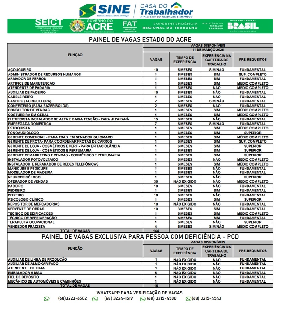Sine Acre oferta 154 vagas nesta terça-feira (11) — Foto: Divulgação