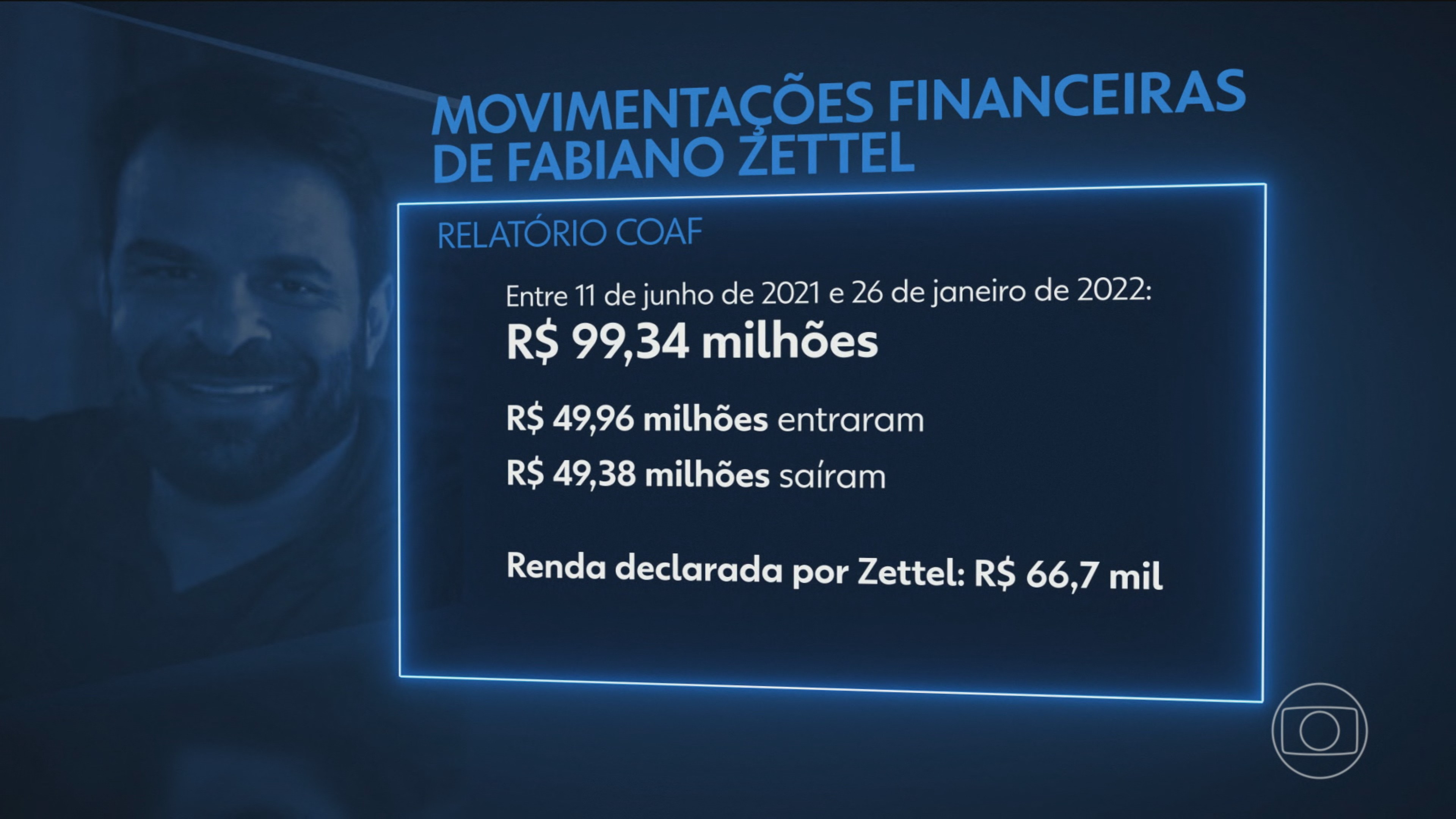 Informativos bancários mostram que Fabiano Zettel, cunhado de Daniel Vorcaro, movimentou quase R$ 100 milhões em 7 meses
