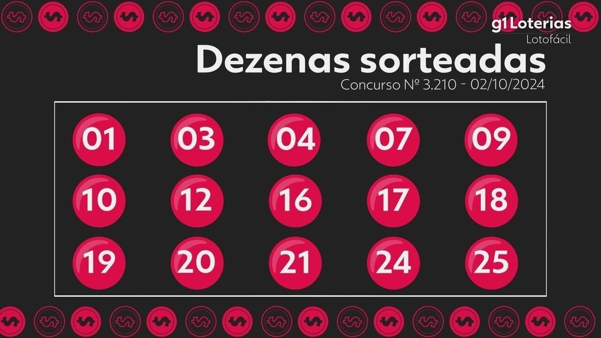 Lotofácil: resultado do concurso 3210