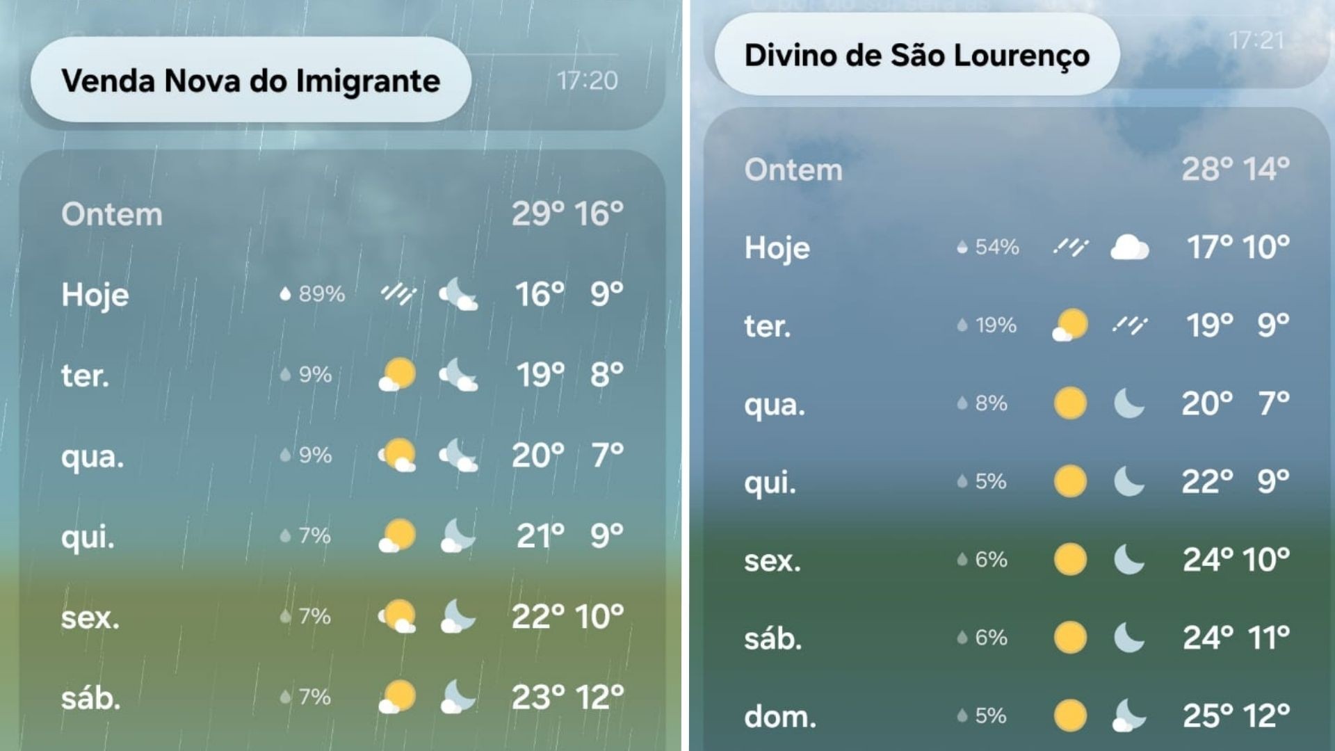 Massa de ar frio derruba temperaturas, deixa semana gelada e pode fazer até 7 graus no ES
