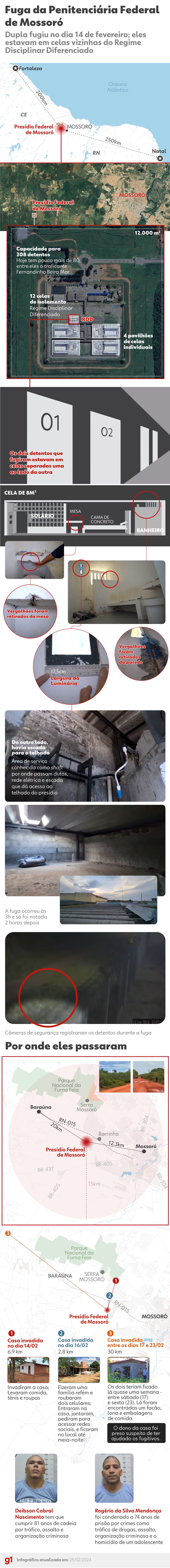 Fuga da Penitenciária Federal de Mossoró, no Rio Grande do Norte — Foto: Arte/g1