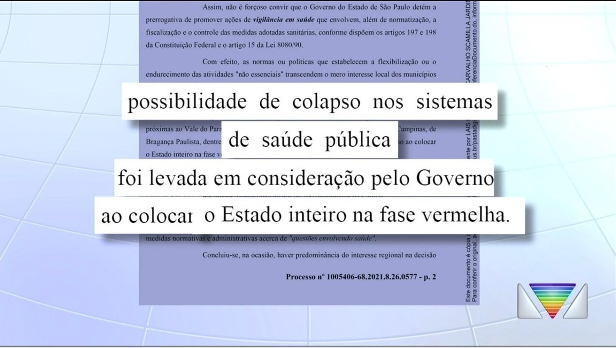 Justiça Nega Liminar E São José Dos Campos Terá Que Seguir Fase