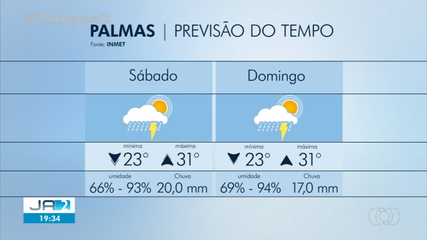 Confira a previsão do tempo para Palmas neste fim de semana