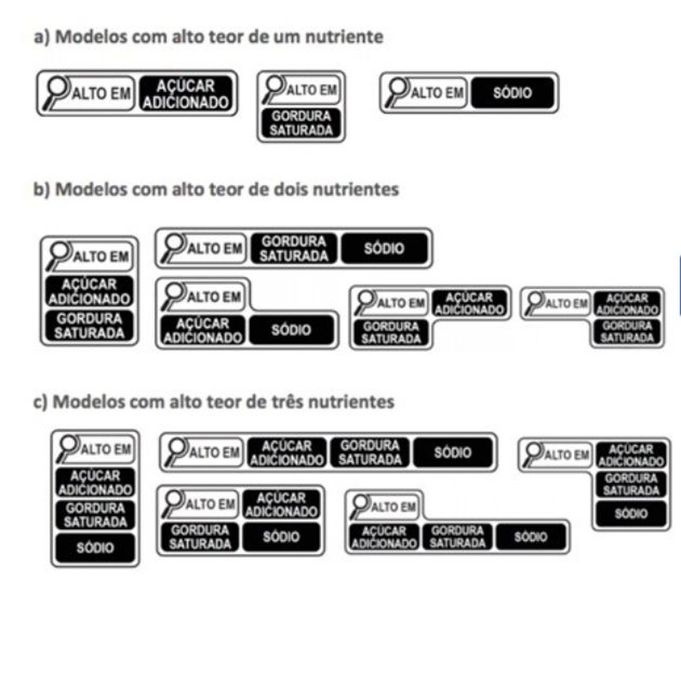 Modelos de alertas para rótulos aprovados pela Anvisa — Foto: Anvisa/Divulgação