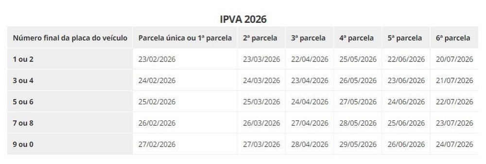 Ferrari rara emplacada no DF tem maior IPVA do Brasil; valor passa de R ...