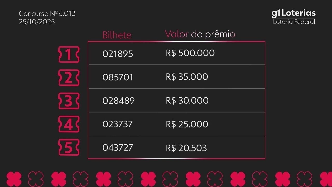 Loteria Federal Revela Números da Sorte! Veja se Você Ganhou!