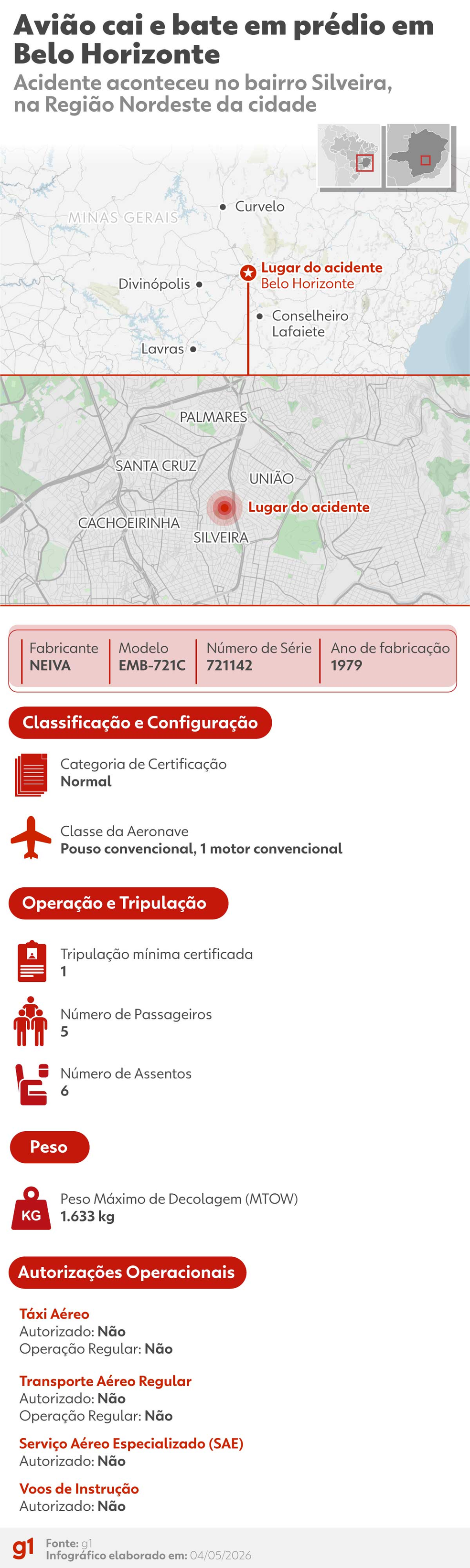 INFOGRÁFICO: avião cai, bate em prédio em BH e deixa mortos — Foto: Arte g1
