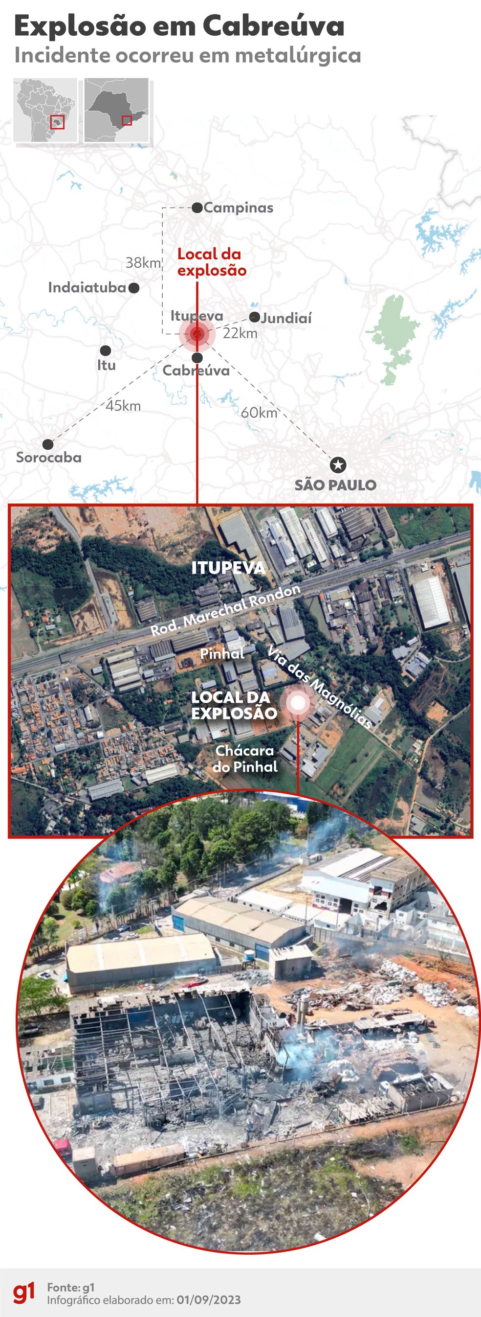 Veja o local da explosão em Cabreuva — Foto: g1