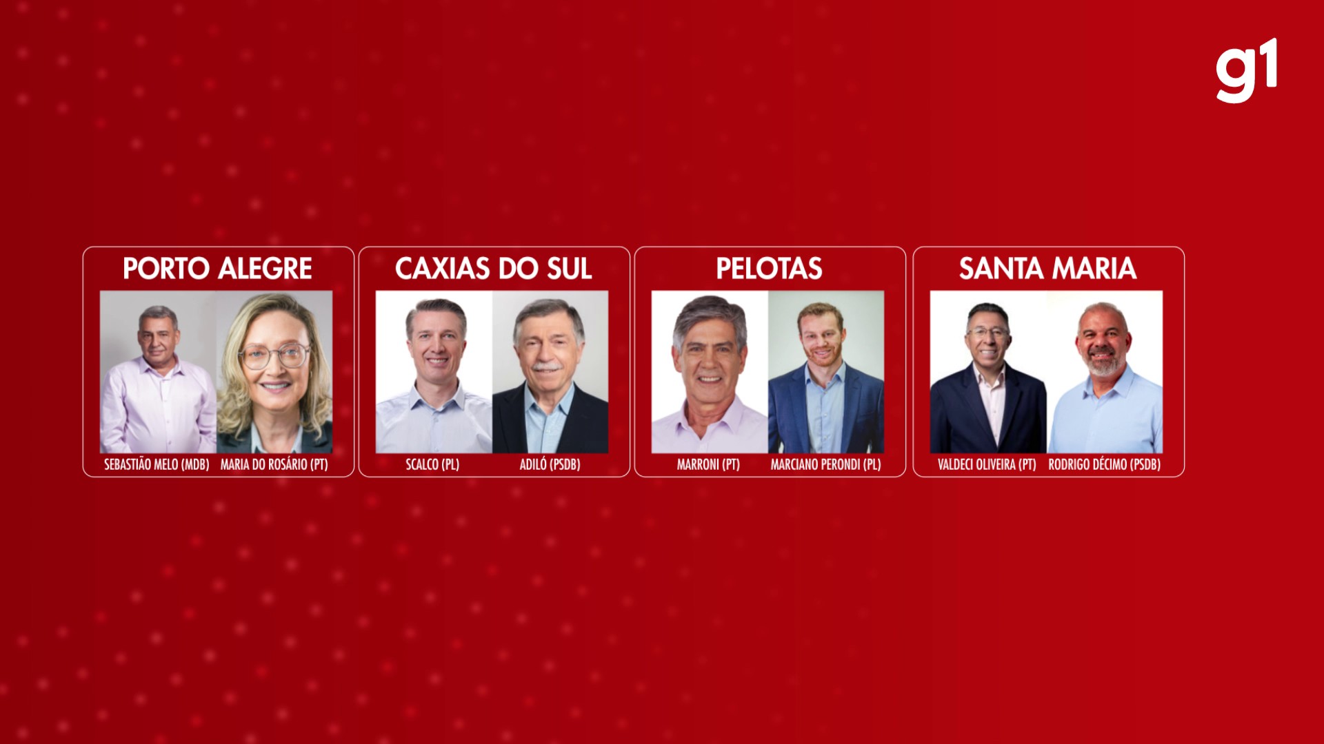 RBS TV promove debates no 2º turno em Porto Alegre, Caxias do Sul, Pelotas e Santa Maria; g1 transmite ao vivo